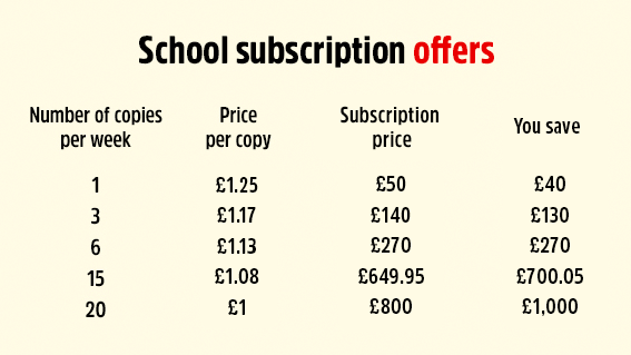 School Costs